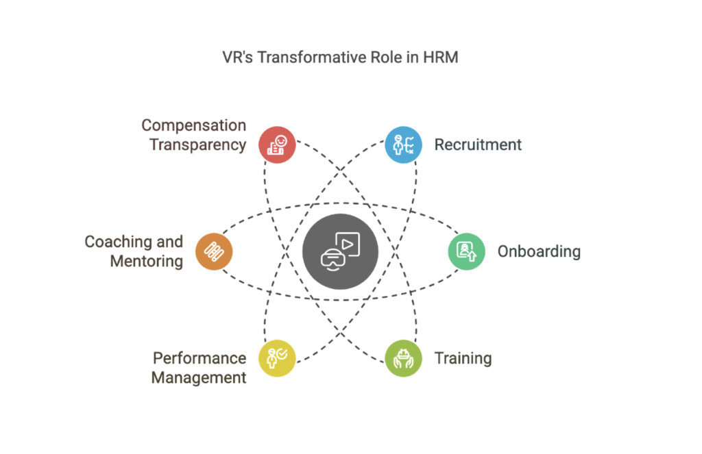 Hr vr
